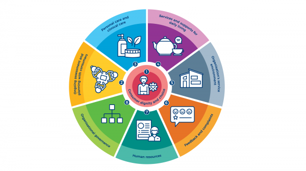 New Aged Care Quality Standards by Morgan Pankhurst, APD